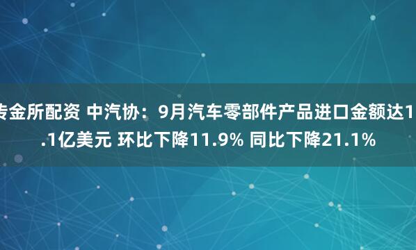 传金所配资 中汽协：9月汽车零部件产品进口金额达18.1亿美元 环比下降11.9% 同比下降21.1%